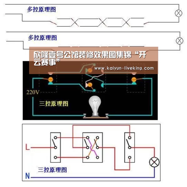欣隆壹号公馆装修效果图集锦“开云赛事”(图3) 开云体育